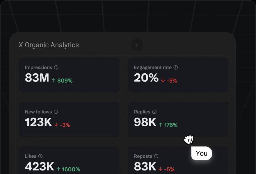 X organic analytics dashboard mockup